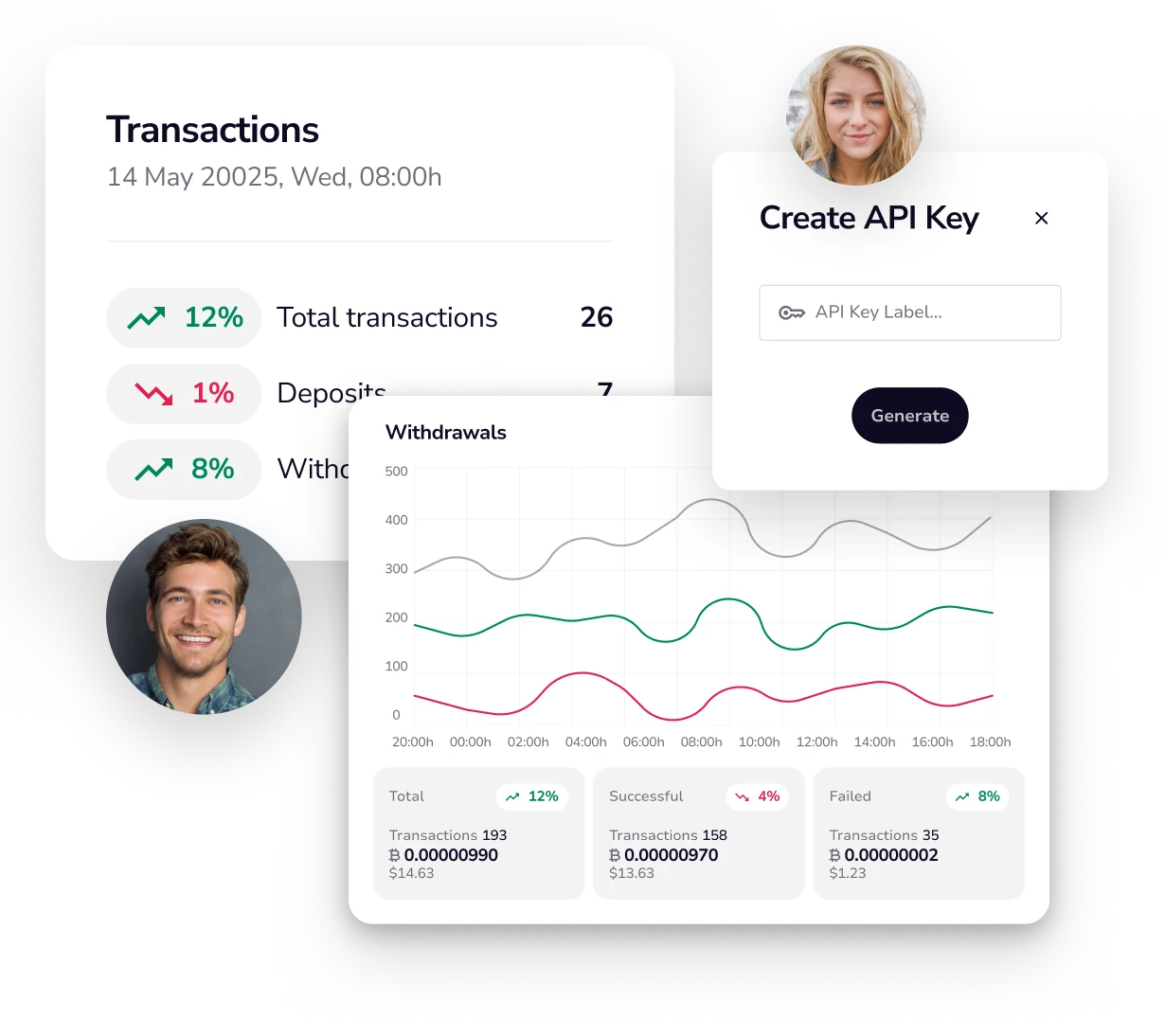 White label Lightning dashboard