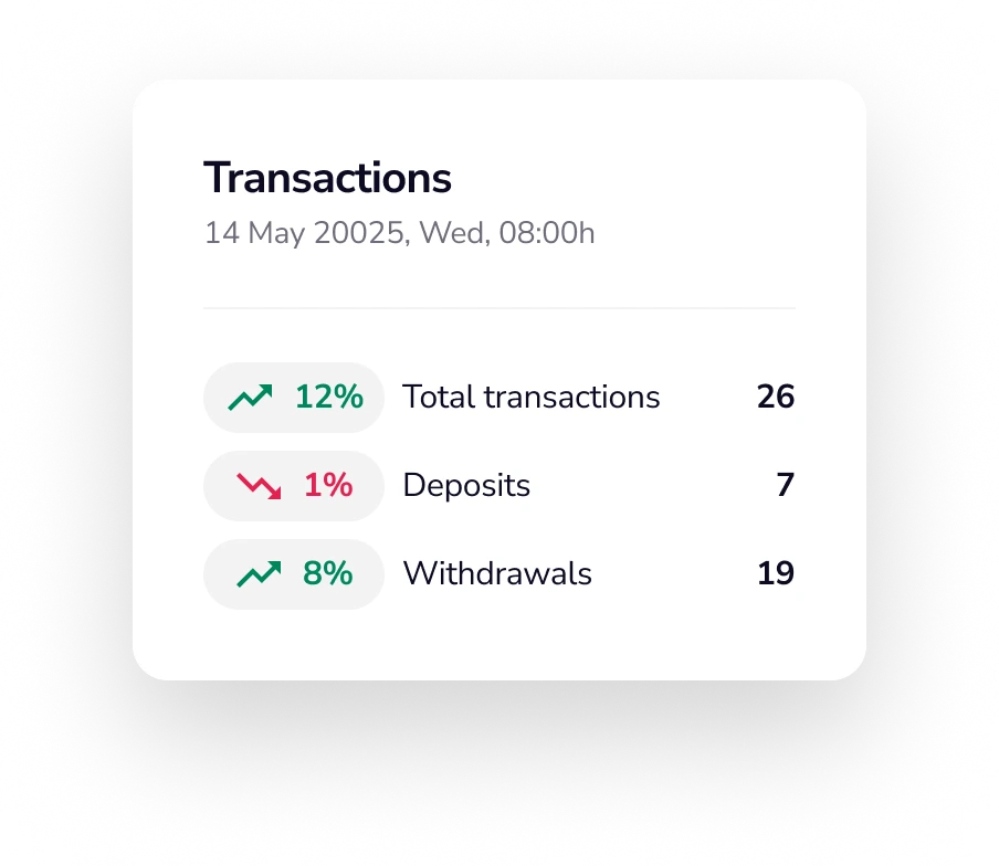 Transactions dashboard