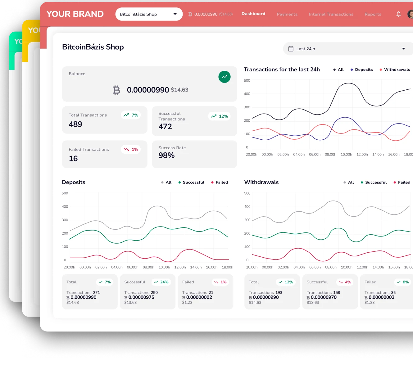 White label branded dashboard